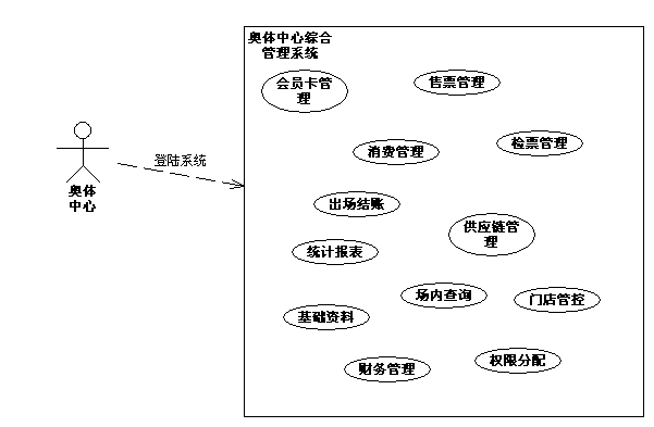 体育中心一卡通_后台软件