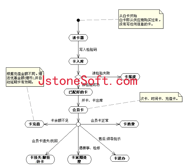 体育中心一卡通_办卡流程