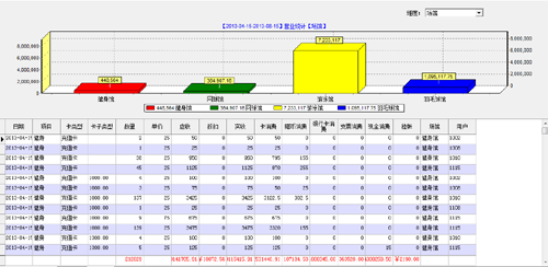 体育中心一卡通_后台软件