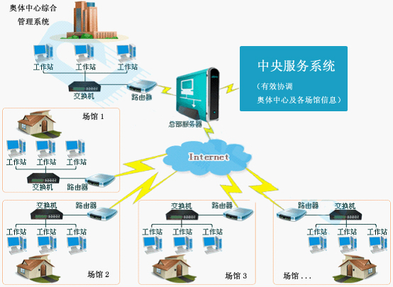 体育中心一卡通_前台软件