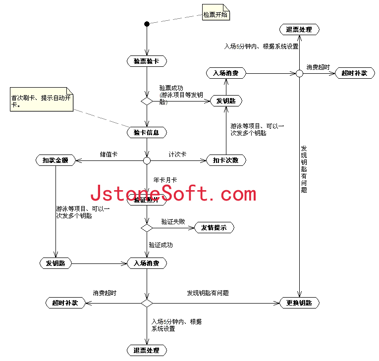 会员系统_会员卡消费